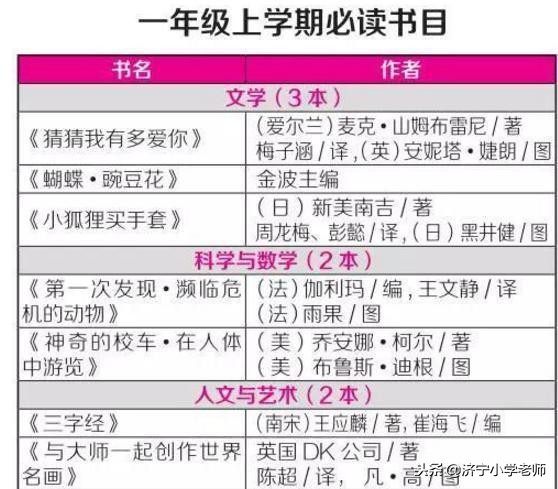 1-6年级不同年龄阶段小学生必读课外书