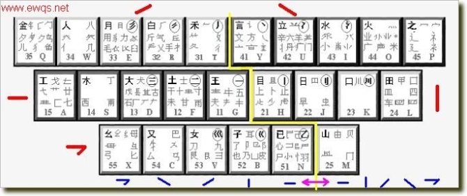 5分钟教会五笔!!不用背口决了!