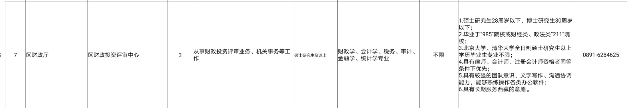 2020年西藏硕士研究生及以上学历毕业生公开考录公务员计划的公告