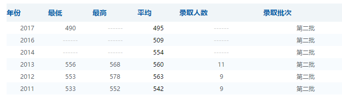 你不知道的这5所财经类学校直接秒杀部分211名校