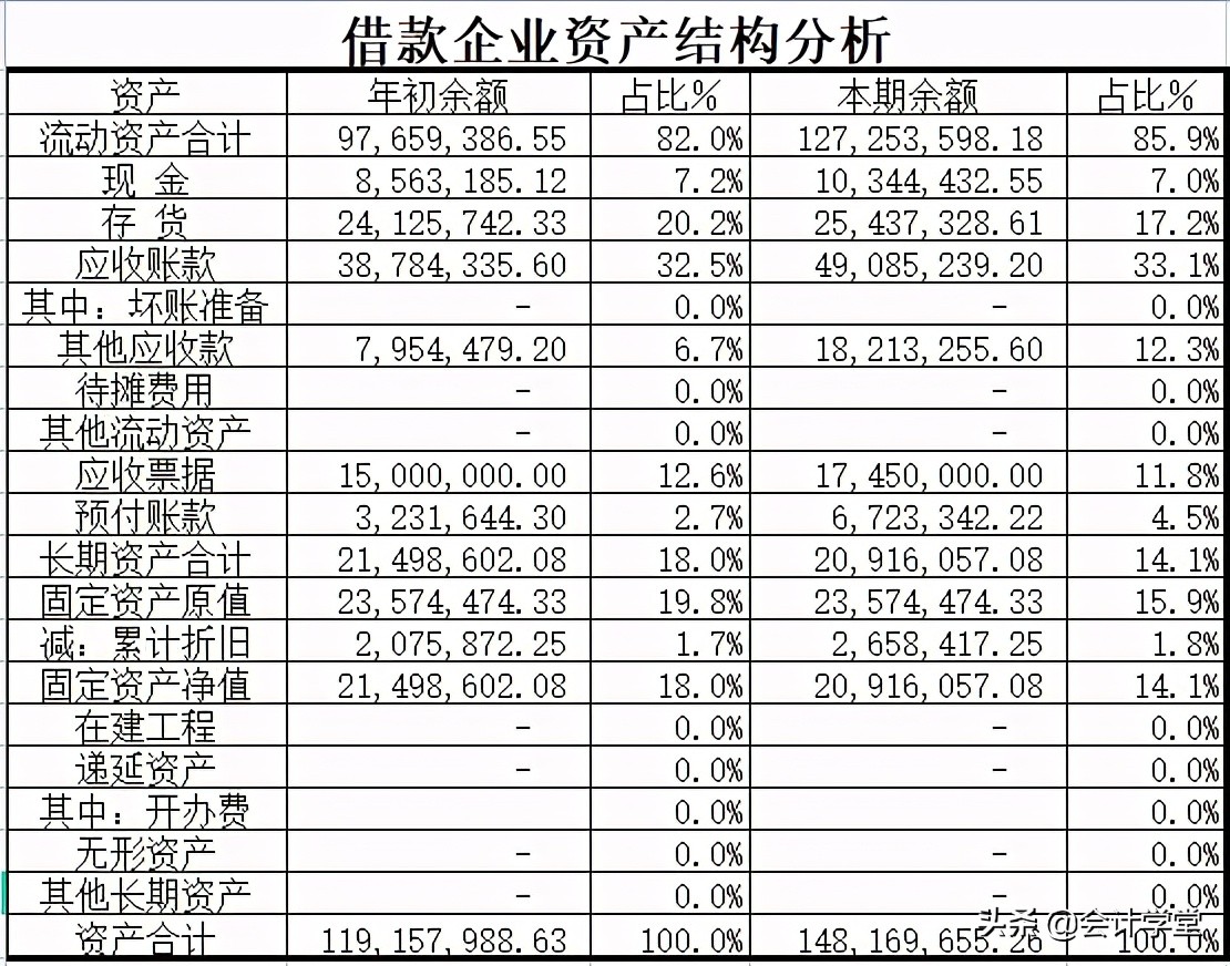 财务报表制作技巧：简单对账不出错的实用方法