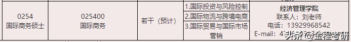 2021考研院校金融经济类专业调剂信息汇总，持续更新