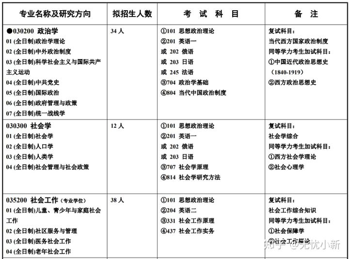 考研如何确定学校？