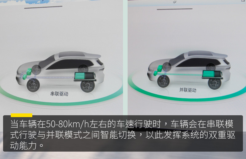 就要内外兼修！WEY拿铁DHT体验试驾