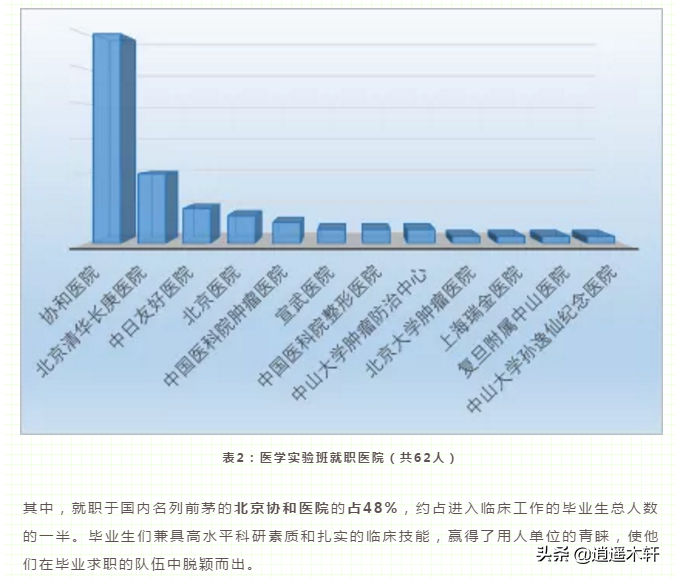 八年制临床医学最值得推荐的大学：中南大学和清华大学