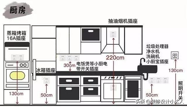 全屋6大空间插座布局，个个精准！别等不够用了再抱怨