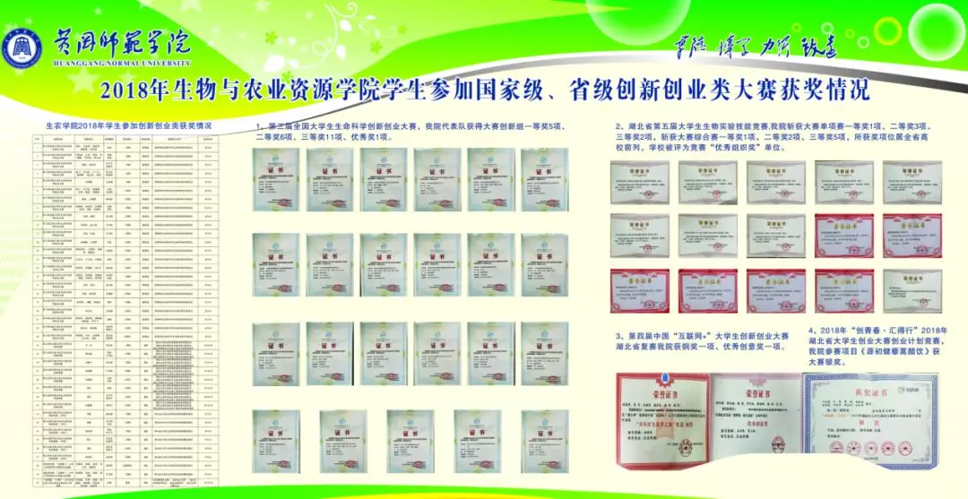 黄冈师范学院-学院简介 | 探索生命奥秘 培植科学精神