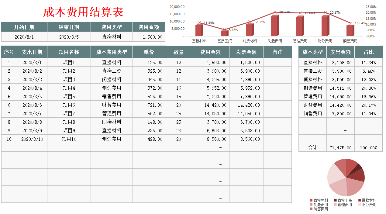 发现江苏31岁成本会计，做的成本核算流程和成本控制6方法，真牛