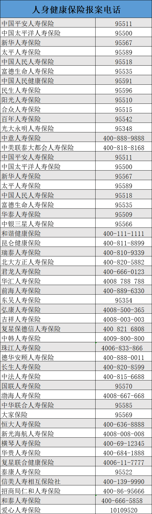 490万车辆受灾、25人遇难，郑州暴雨灾害损失哪些保险可以赔？