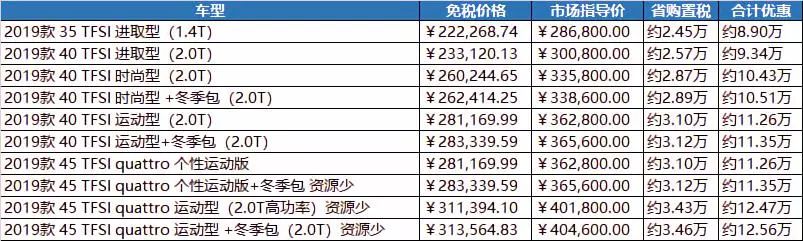 国六排放来袭，不纠结，留学归国免税车福利国六车型盘点