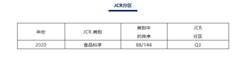 食品科技期刊推荐 | 影响因子稳定上涨，自引率低、审稿快