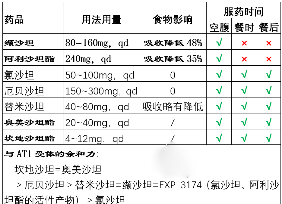 沙坦类降压药副作用图片