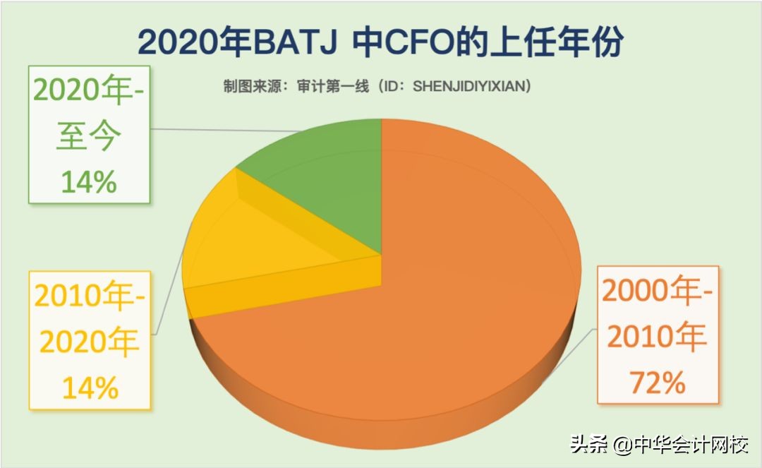 离开四大，90后被聘为上市公司财务总监，从助理到总监仅用5年
