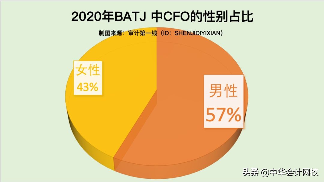 离开四大，90后被聘为上市公司财务总监，从助理到总监仅用5年