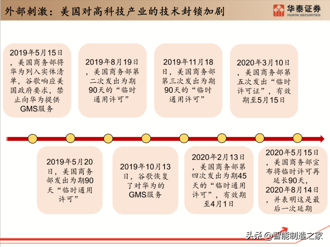 工业软件行业深度报告：132页深度剖析全球工业软件