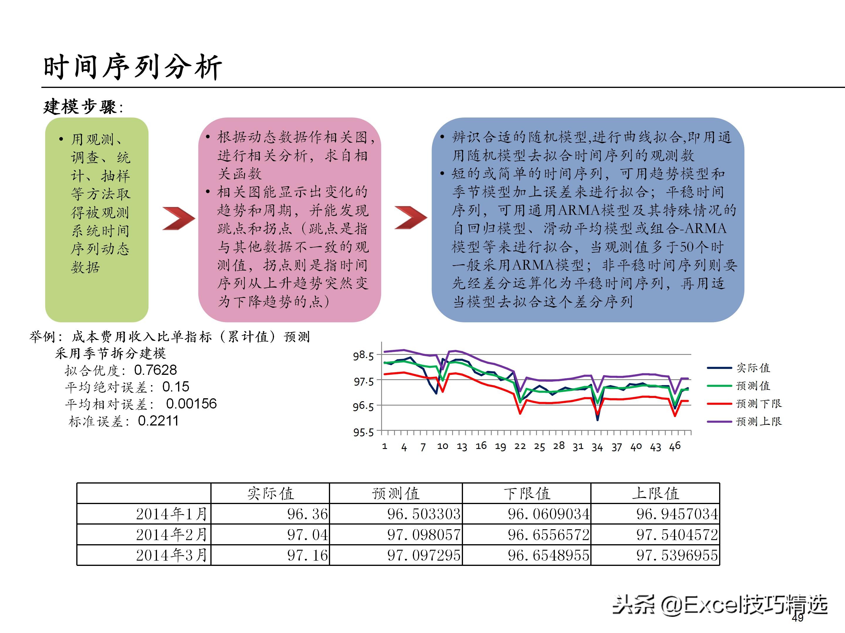 65页的埃森哲大数据分析培训课件，内容含概述 框架 方法 工具
