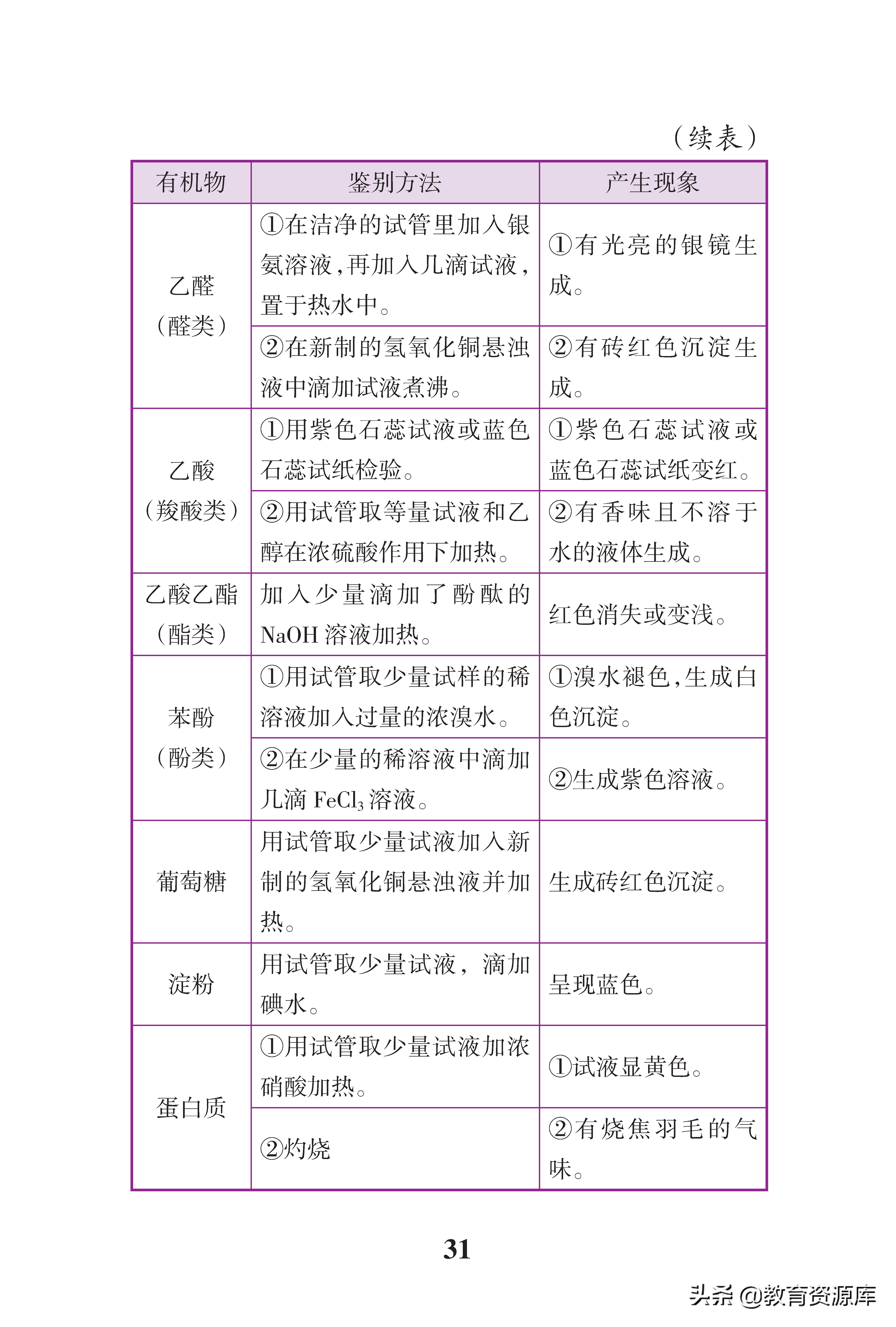 高中化学：高考化学高频考点总结