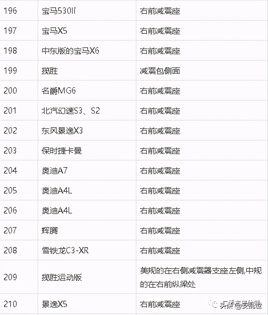 车架号位置大全 | 常见车型车架号位置参考