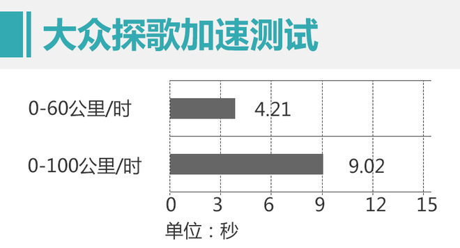 选择年轻化就得极致 雪佛兰创界RS对比大众探歌