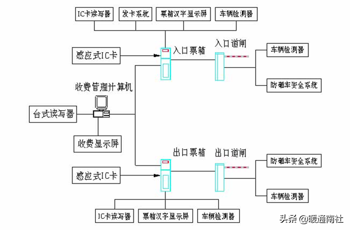 简要了解智能停车场管理系统