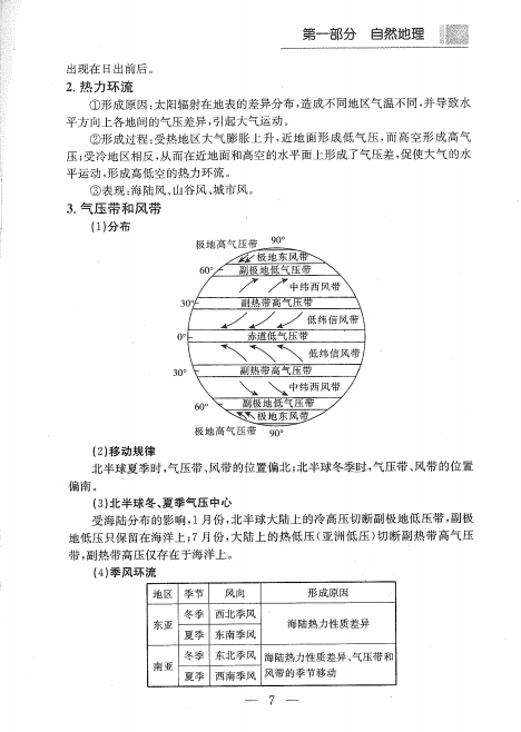 2020高考：高中地理手册（考点+重点）！考前突击，保你多考30分