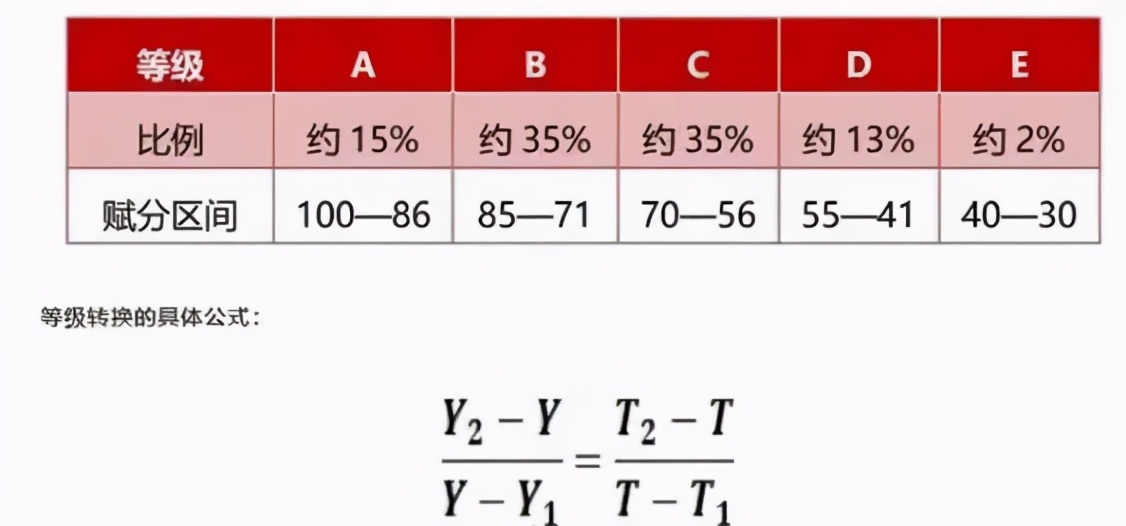 江苏一模深度解读，分数位次转换，化学托底？文科生暴增分数上涨