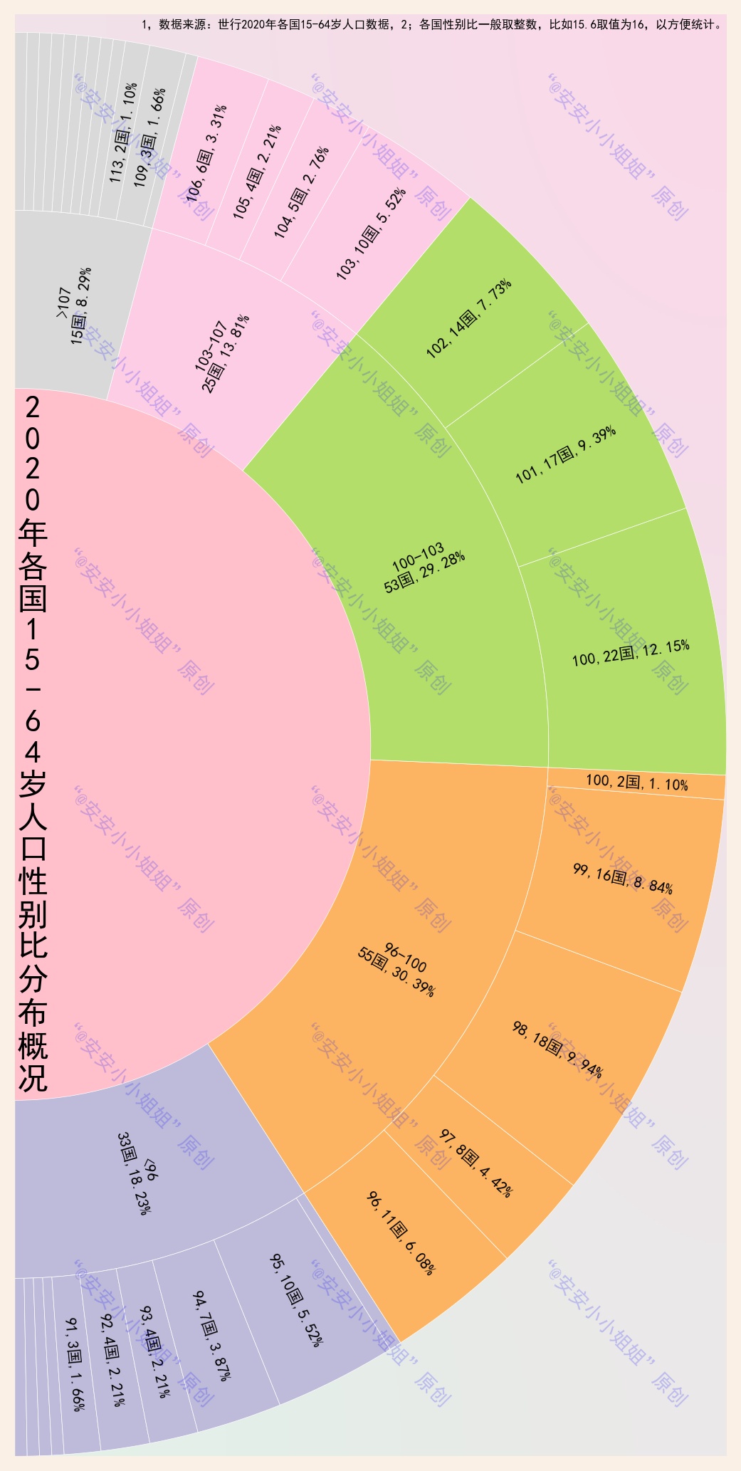 世界男女比例是多少2022世界各國男女比例表