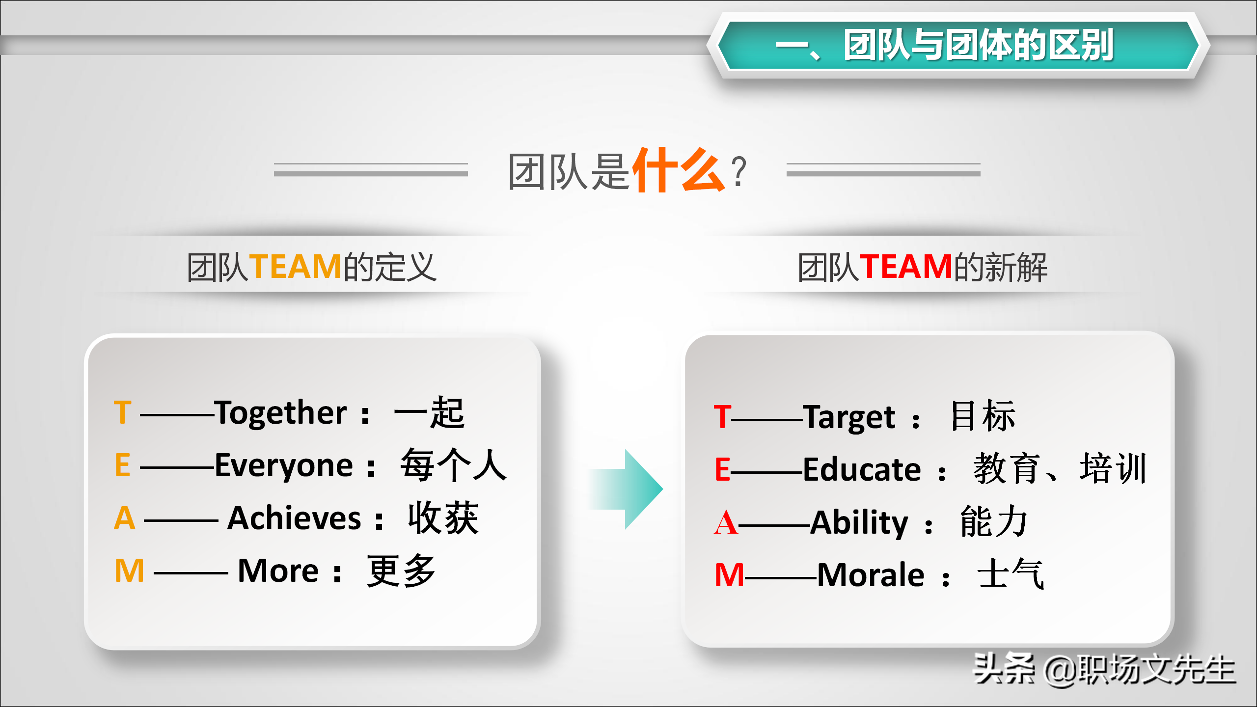 如何与领导、同事、下属沟通？31页怎样打造团队凝聚力，经典