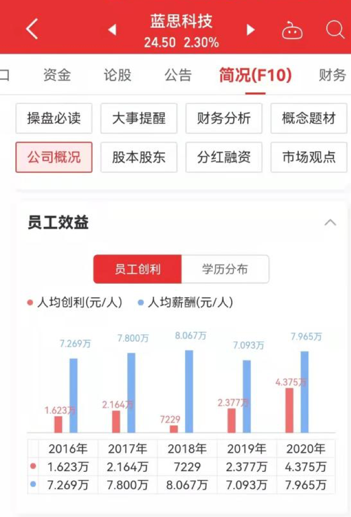 立讯精密招聘信息（毛利下降出货慢）