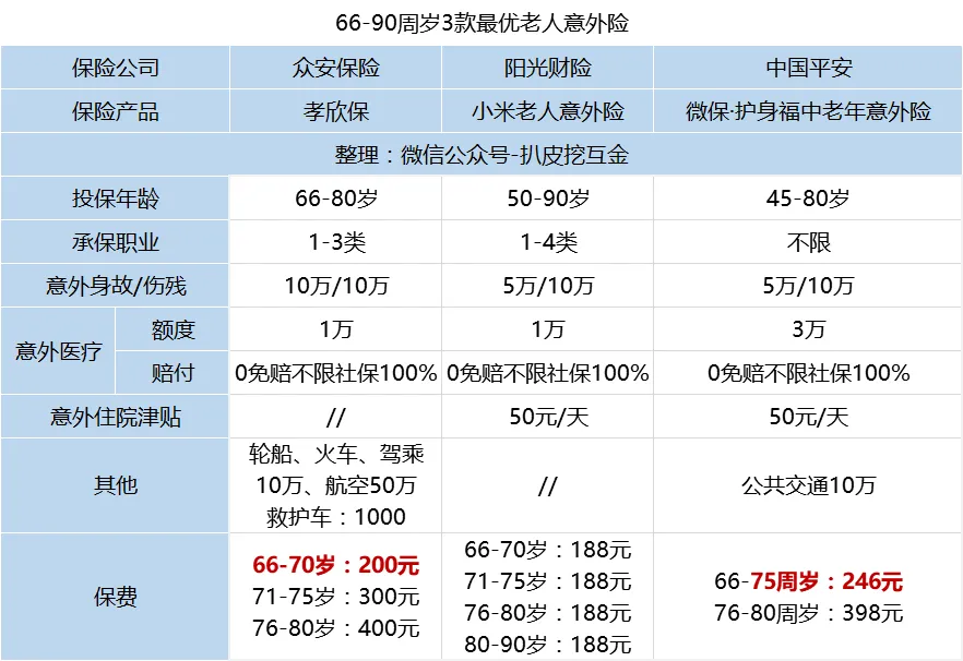 6款父母意外险，保障又好又便宜