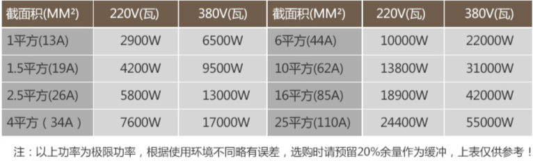 硬核装修省钱攻略：光靠收藏这篇文章，就省了3万