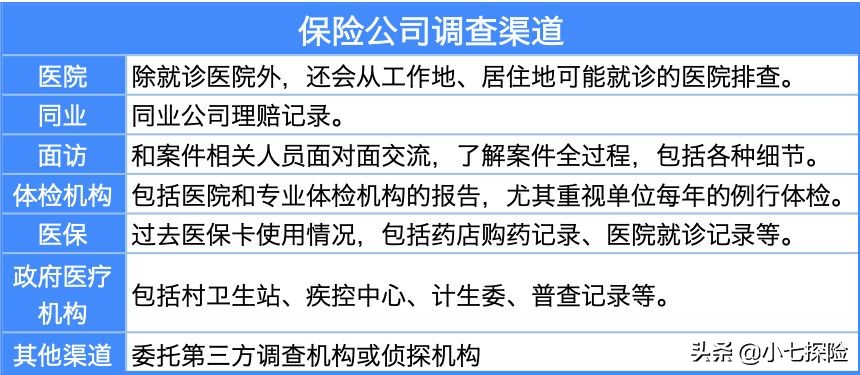 买了200万保额(买了200万保额寿险)
