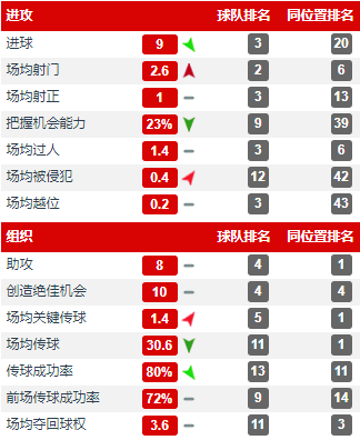 克洛普为什么能拿德甲(从德乙保级队到欧冠冠军，克洛普的执教战术经历了哪些变革？)