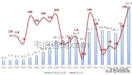 2021年风力发电行业报告:全球主要国家和区域风电装机数据简析