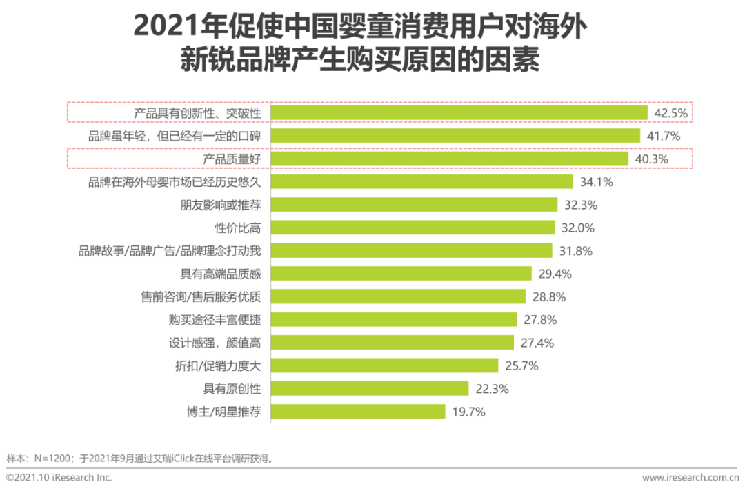 2021年中国婴童新锐品牌营销增长白皮书