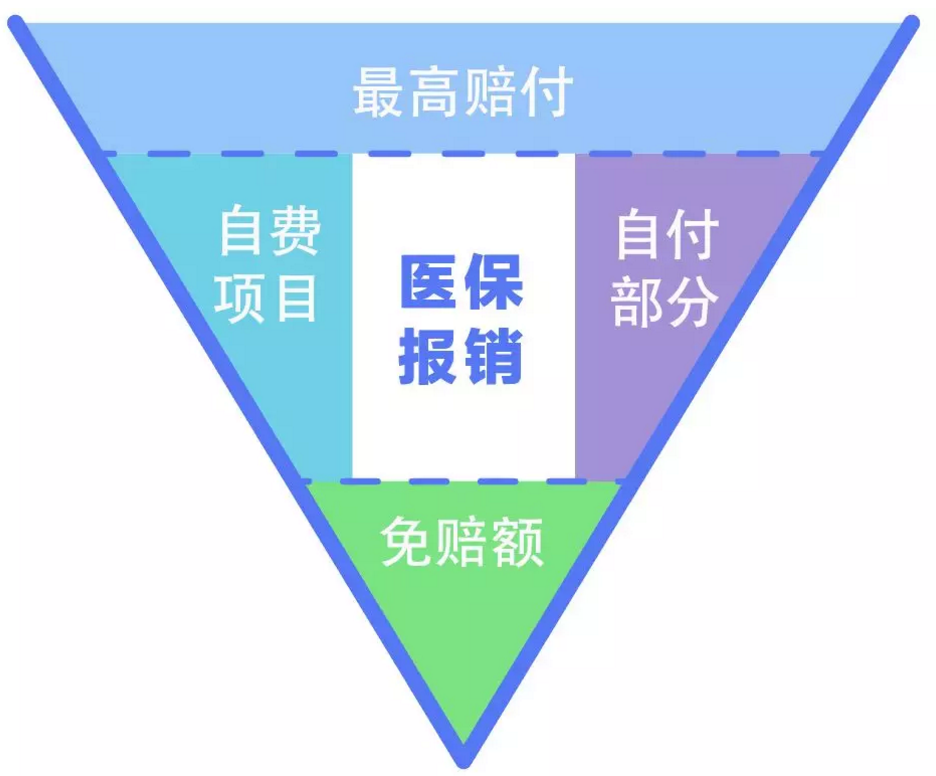社会保险与商业保险的区别,社会保险与商业保险的区别在于()