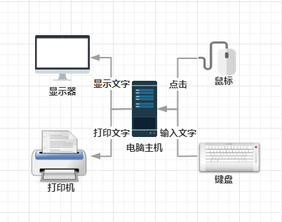 教你如何安装打印机驱动(怎样安装打印机驱动)