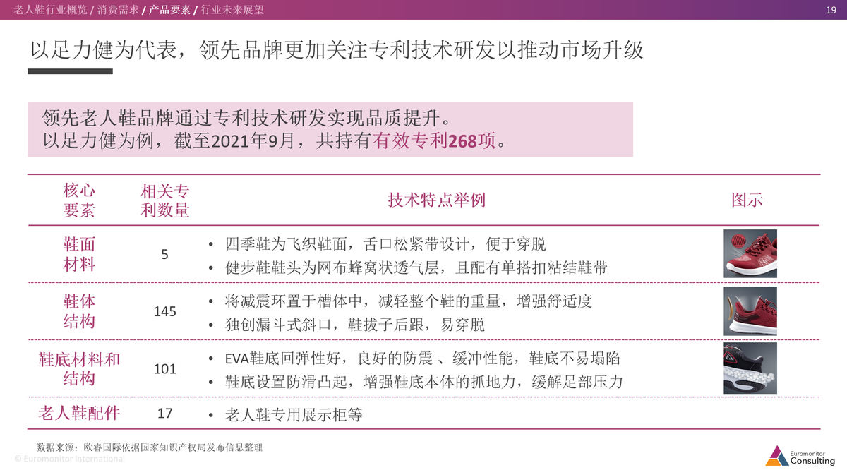 《中国老人鞋行业报告》发布 足力健保持行业领导者地位