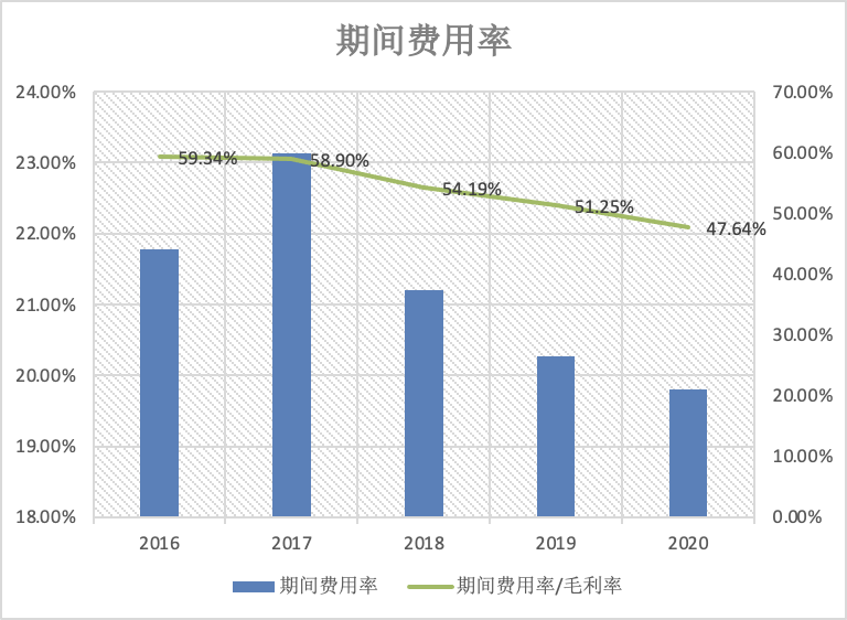酱油巨头深度分析：海天 VS 千禾 VS 中新