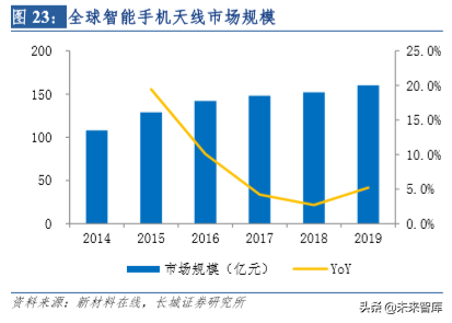 ipulse贴片机招聘（5G时代天线龙头信维通信深度解析）