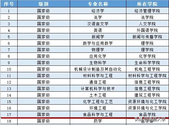 我们的2019 | 走进食品、新传、旅游、理学、软件、护理、儿科医学院和发规处、科技处