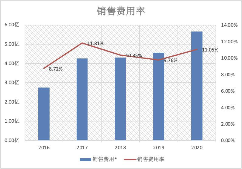 酱油巨头深度分析：海天 VS 千禾 VS 中新