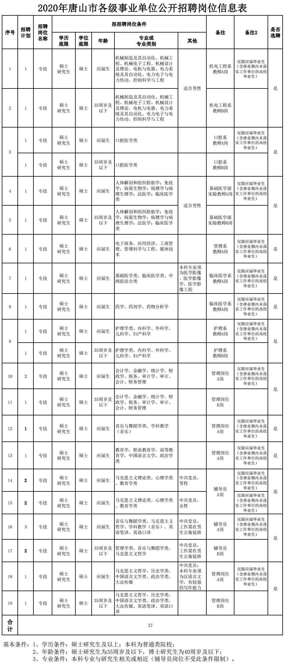 河北省教师招聘（有编制）