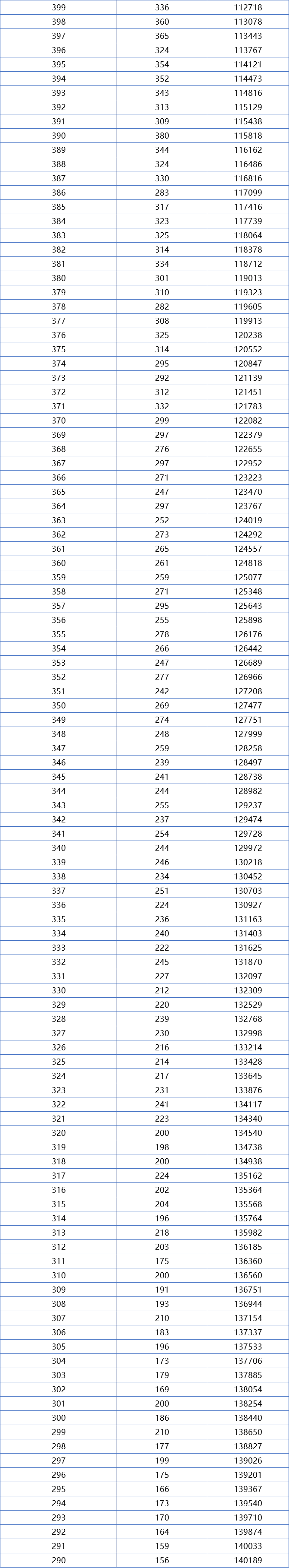 一分一段表！湖北2021年高考成绩排名出炉，理科670分以上有709人