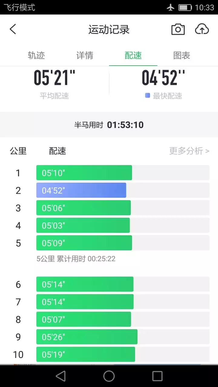 加油，跑步的我们，致敬，支持我们跑步的人