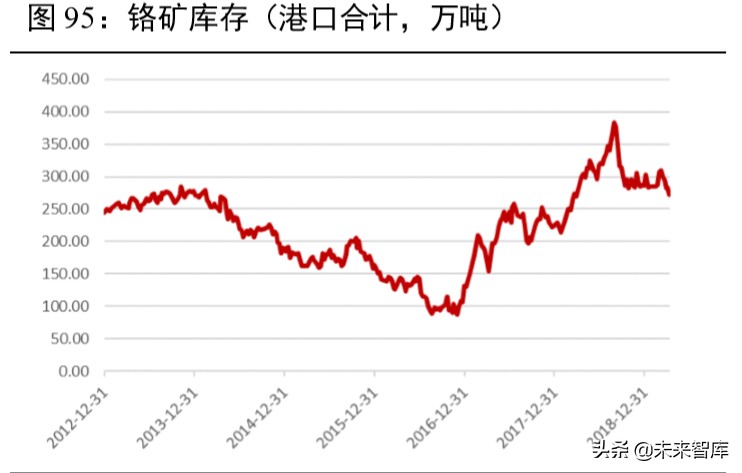 维生素行业深度报告：13个主要维生素品种生产工艺与市场格局解析