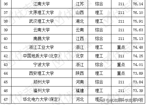 土木工程专业考取难度排名及解析，这所大学考取难度低