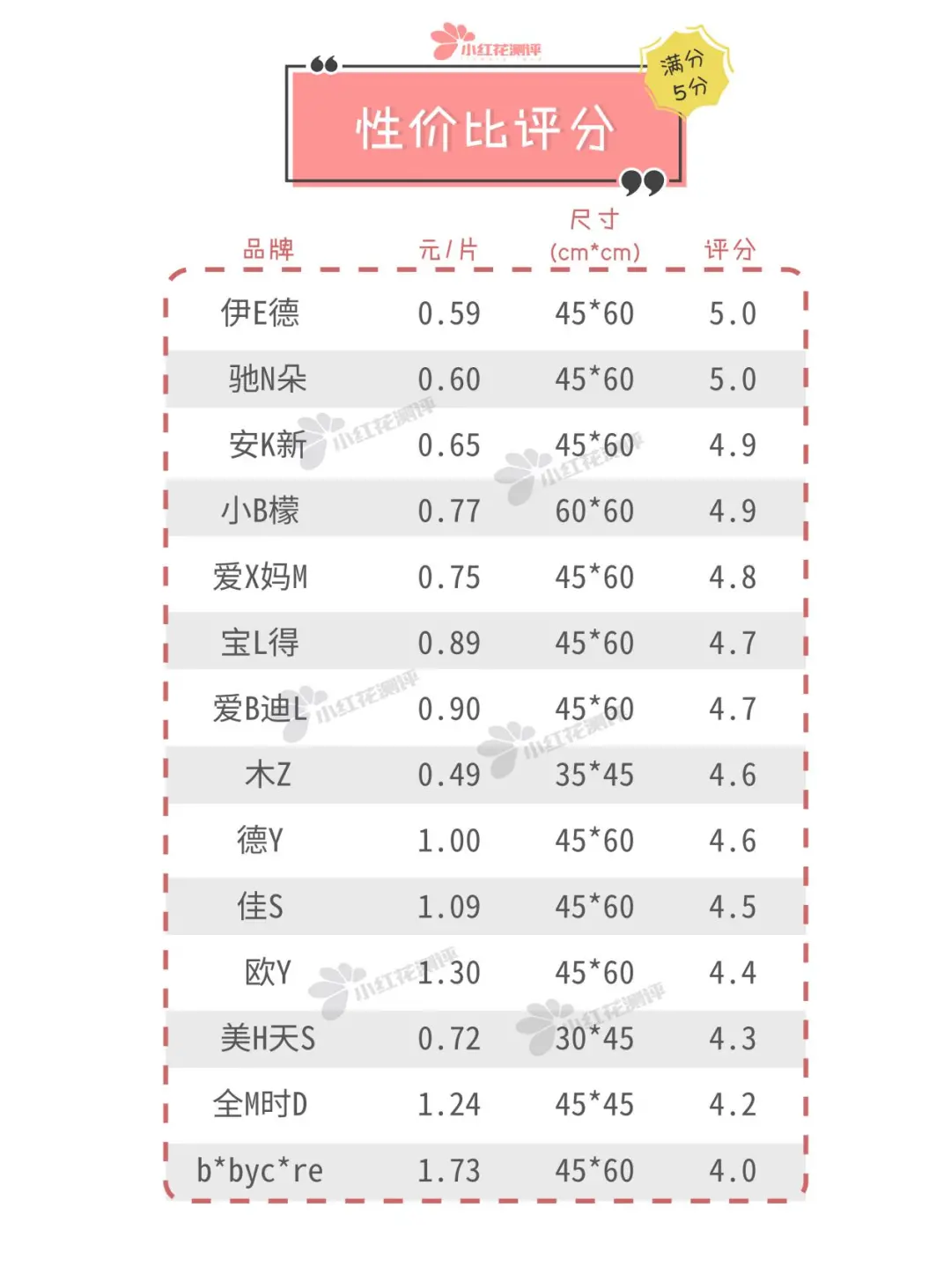 14款一次性隔尿垫测评:越厚的不一定吸水越好