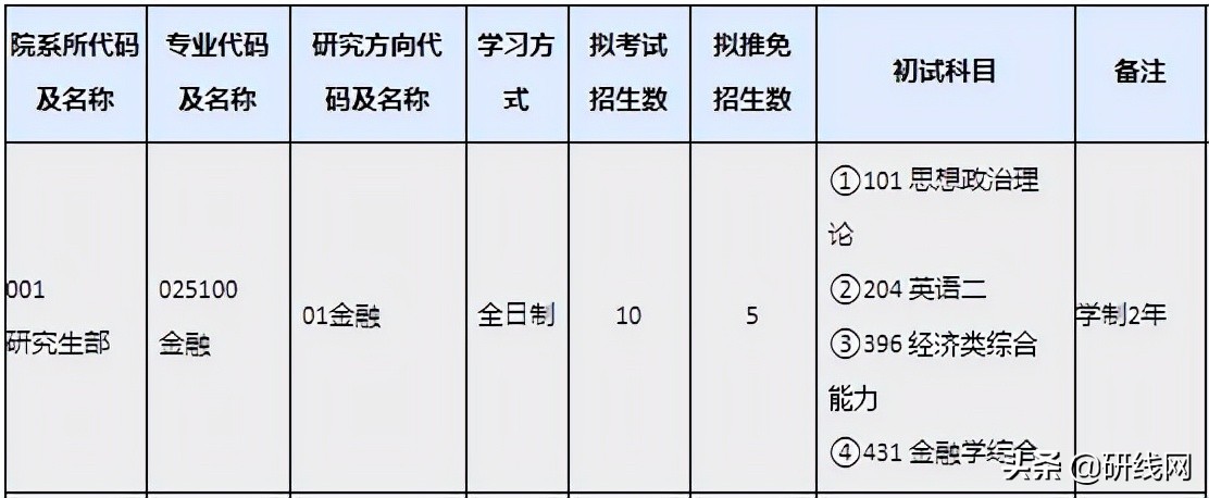 MF择校 | 上海财经大学、上海国家会计学院金融硕士招生、录取等