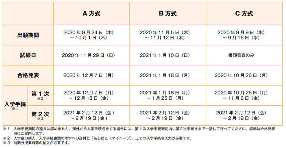 关东五大中坚私立名门之亚细亚大学